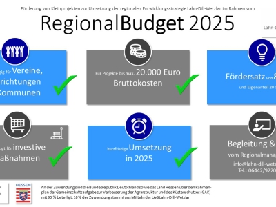 Regionalbudget 2025 - Aufruf